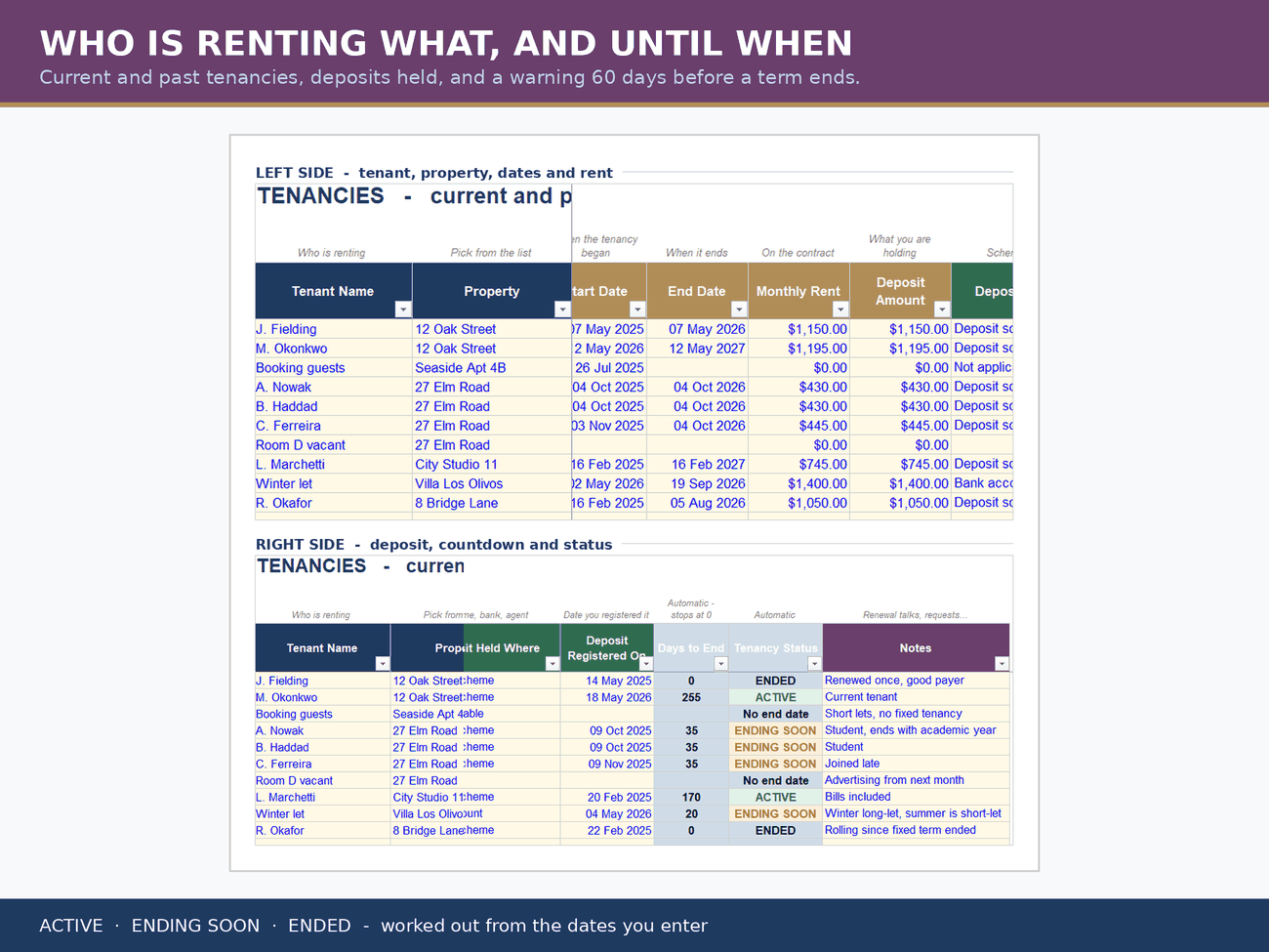 Tenancies and the dates that go with them