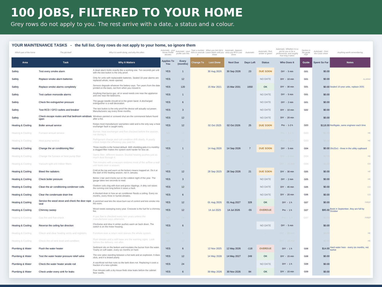 The task list, already filtered to the jobs your house has